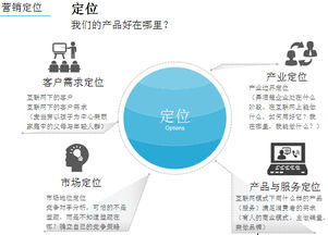 實戰(zhàn)互聯(lián)網(wǎng)品牌營銷 文體用品的數(shù)字化突圍路徑